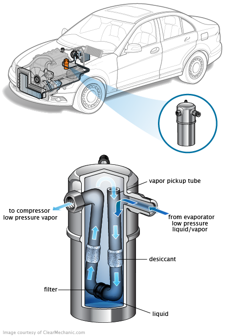 See B3611 repair manual